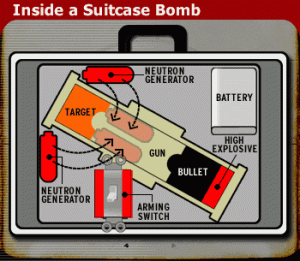 nuclear_suitcase_bomb_nuke